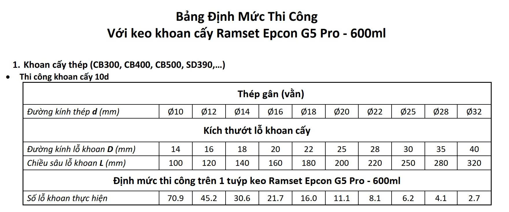 ĐỊNH MỨC SỬ DỤNG KEO RAMSET G5 CHO THÉP GÂN 10D