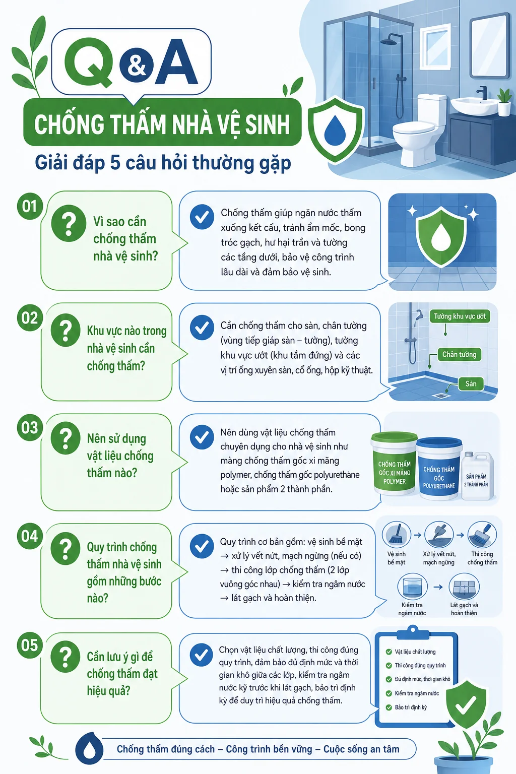 chong-tham-wc-q-a-infographic-fcbcad.png
