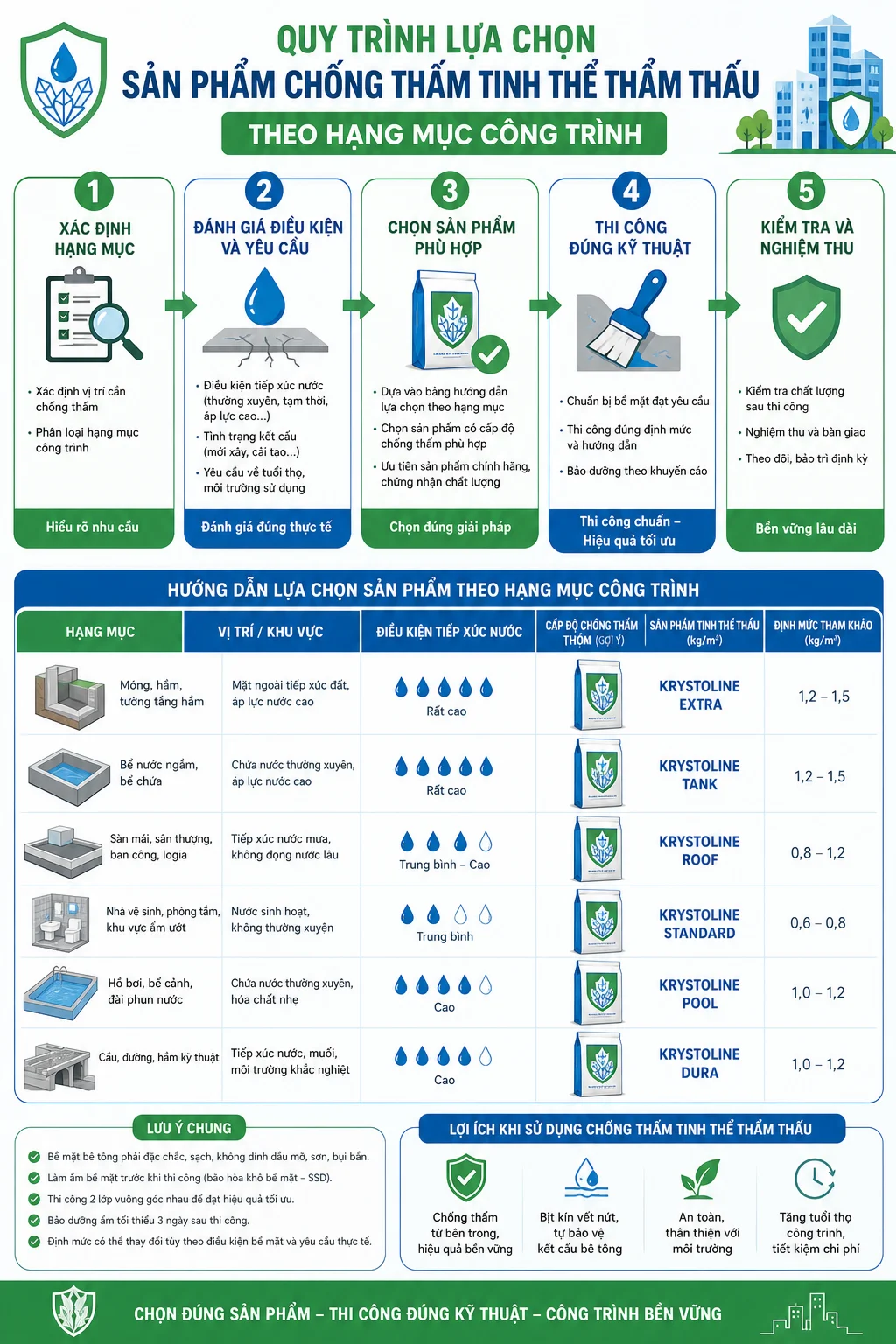infographic-lua-chon-chong-tham-tinh-the-19eca7.png