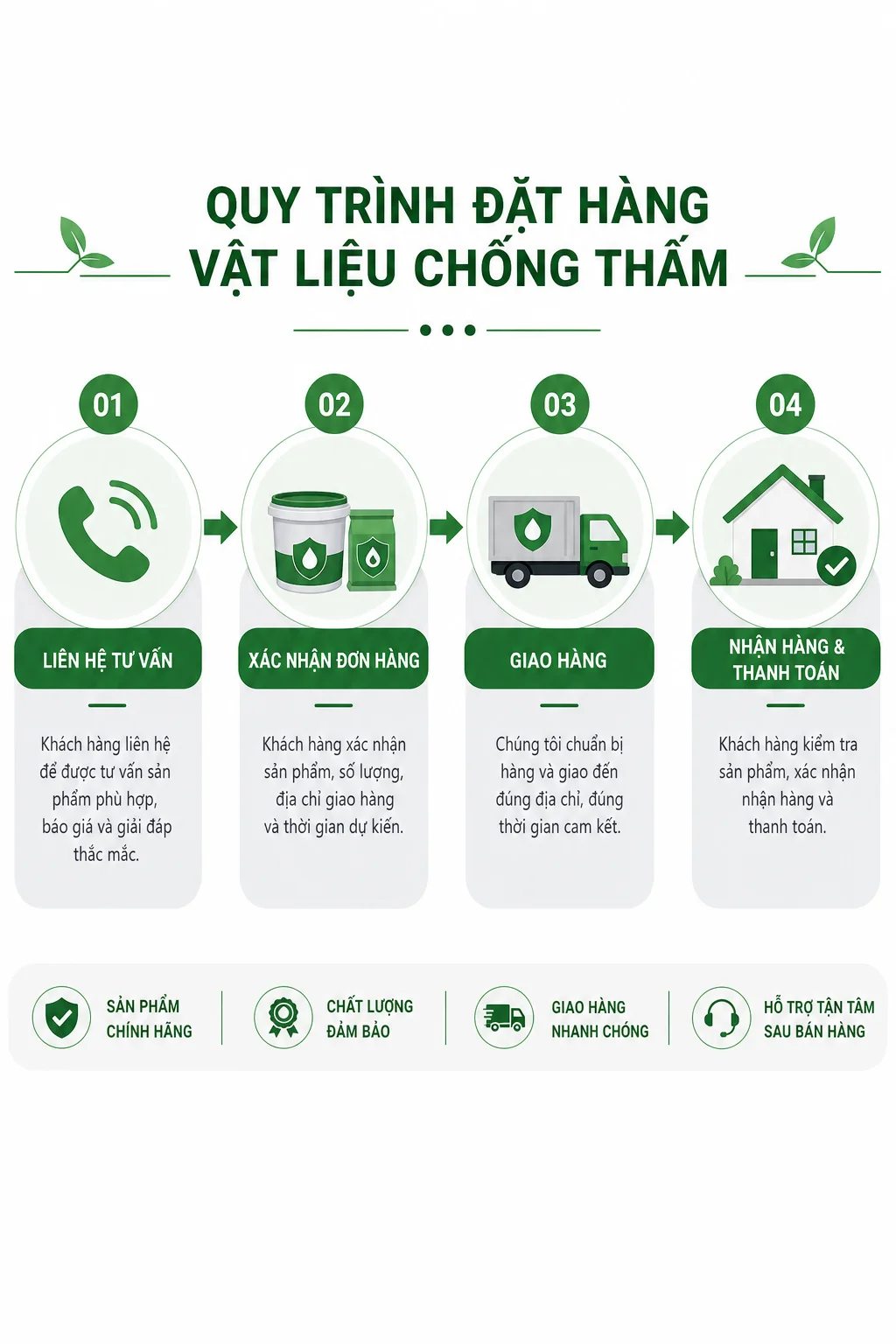 quy-trinh-dat-hang-chong-tham-4-buoc-2d12d2.png
