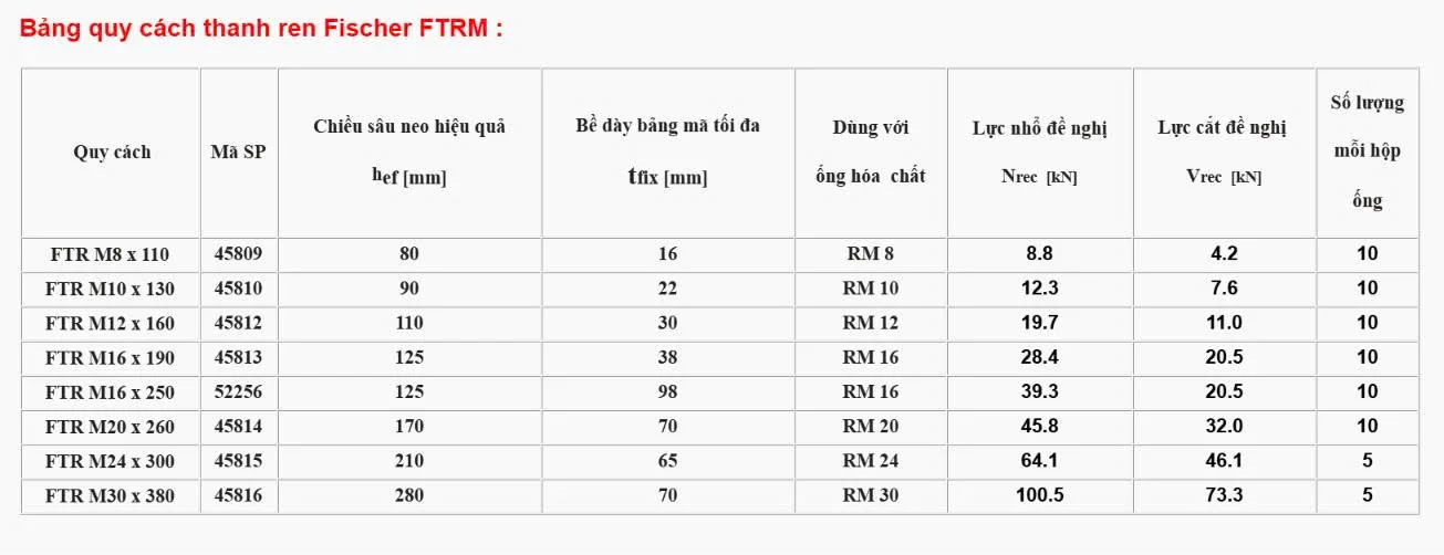Bảng quy cách thanh ren Fischer FTRM