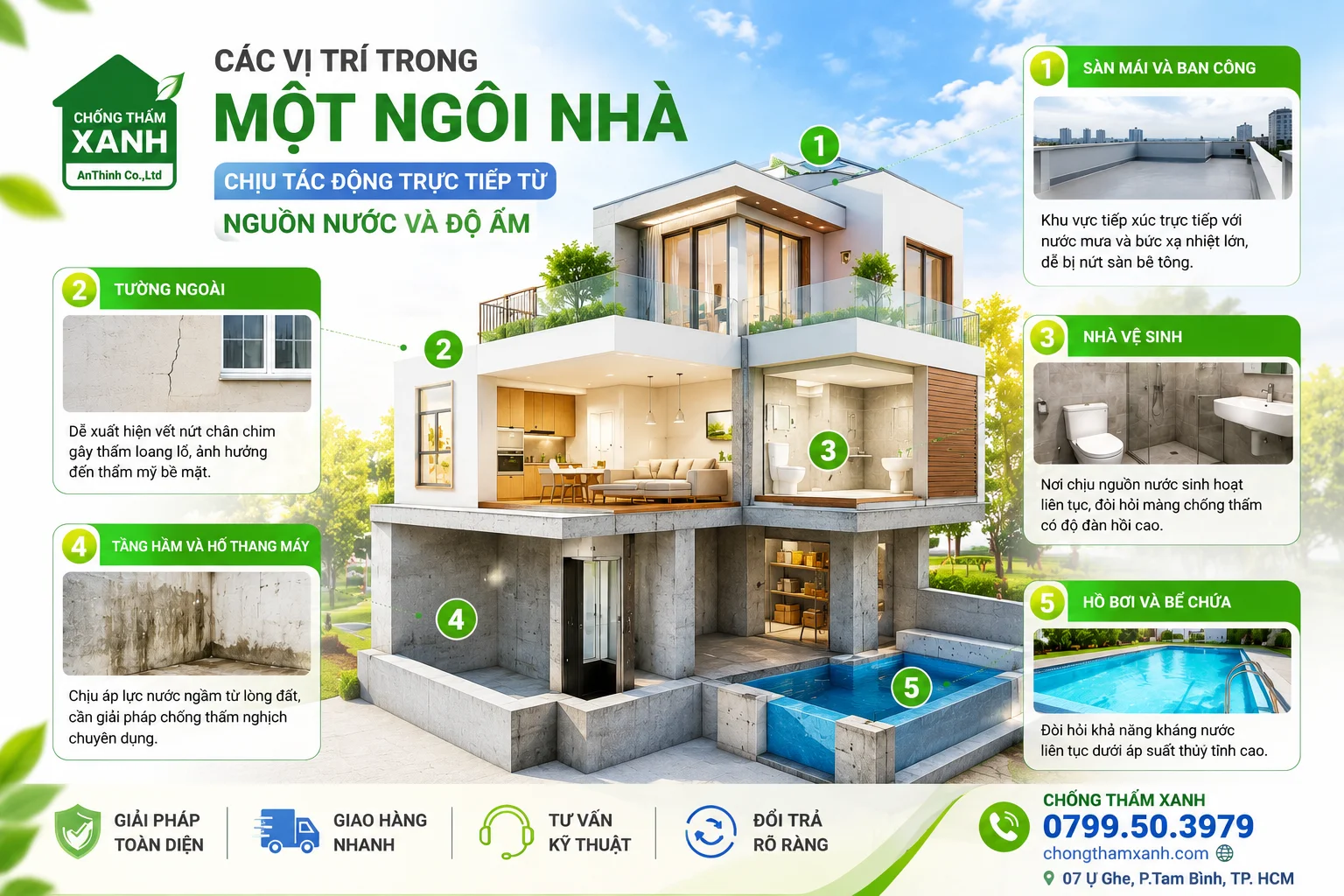 hạng mục chống thấm dân dụng
