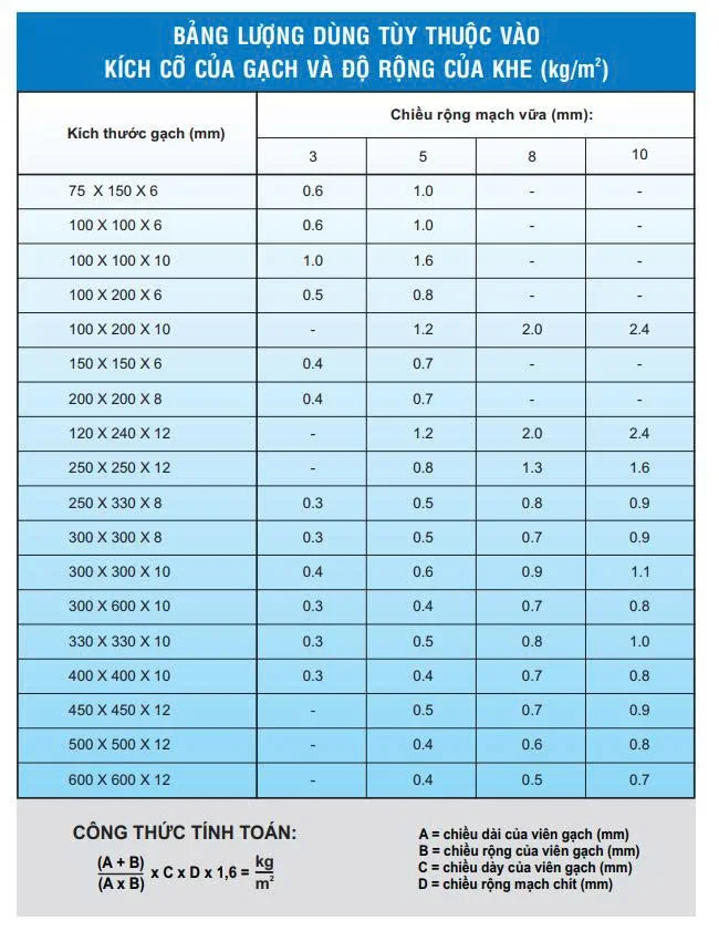 BẢNG TÍNH ĐỊNH MỨC
