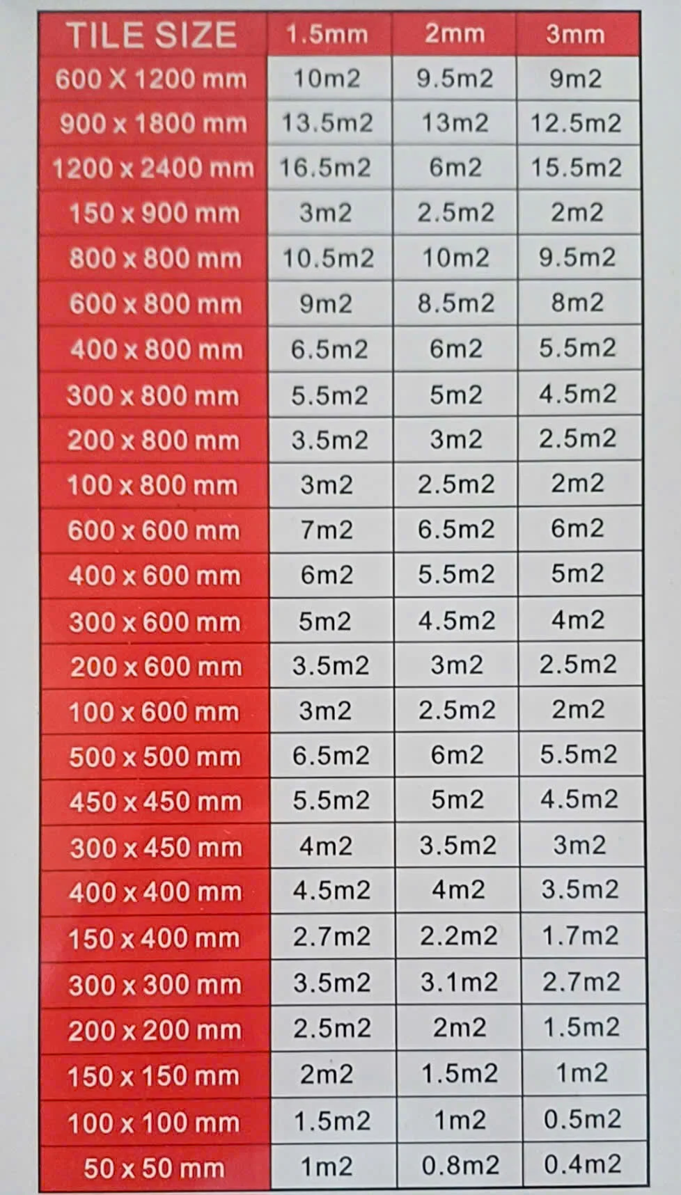 BẢNG TÍNH ĐỊNH MỨC EPOXY