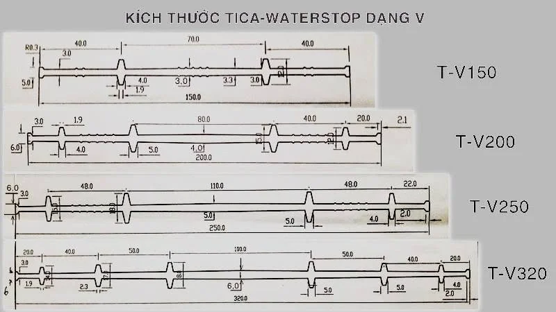 phân loại băng cản nước